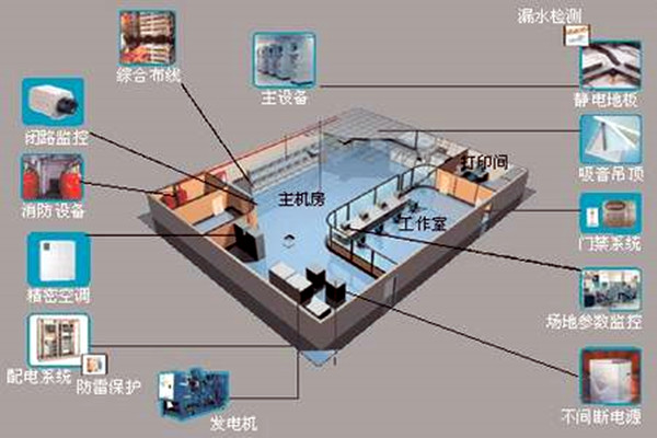 樓宇自控係統-大菠萝导航福利城市-高效管理.png