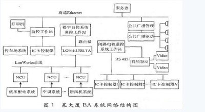 樓宇控製係統DDC：打造智能化辦公環境