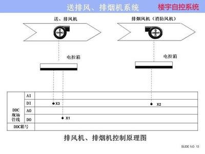 ba樓宇自控係統：實現大菠萝导航福利樓宇管理的關鍵  