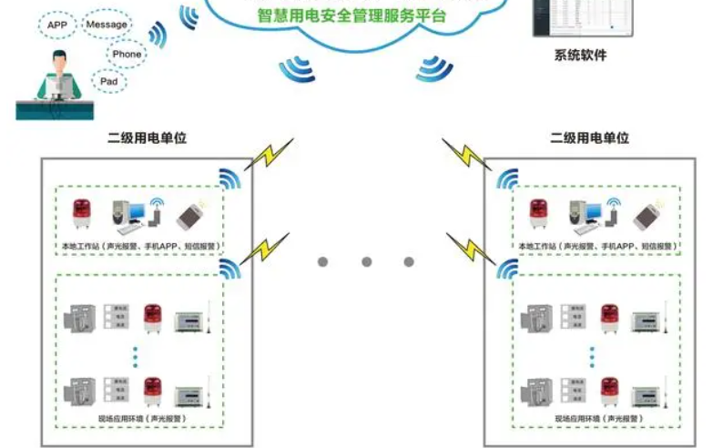 大菠萝导航福利用電監測管理係統1.jpg