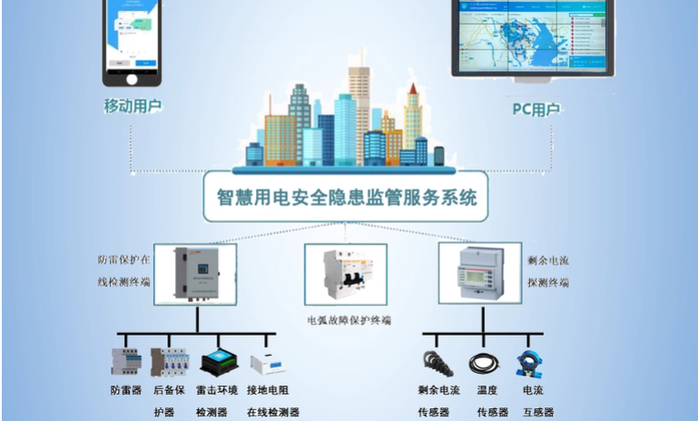 大菠萝导航福利用電監測管理係統2.jpg