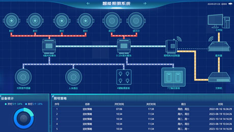 大菠萝导航福利照明係統.png