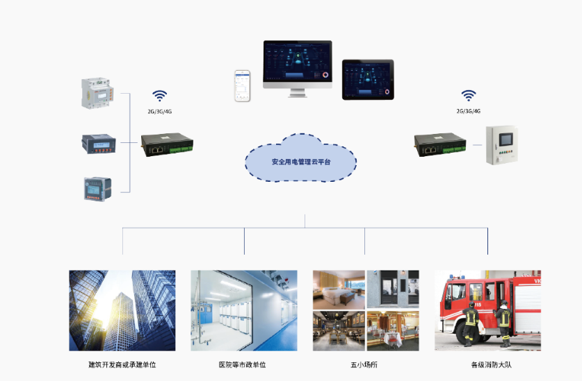 安全用電管理係統.png