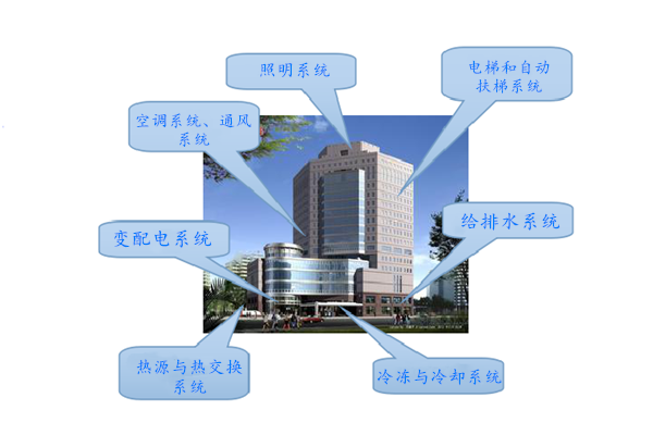 WIFI傳輸拍了拍樓宇控製係統！