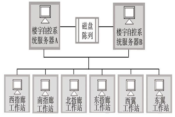 樓宇自動化係統的服務器需要具備哪些條件？