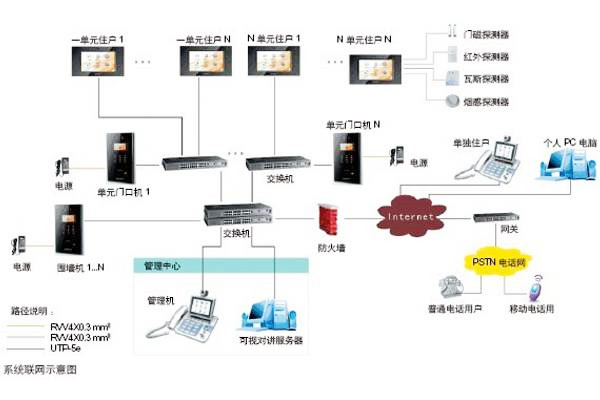 樓宇自動化可視對講係統是如何設計的？