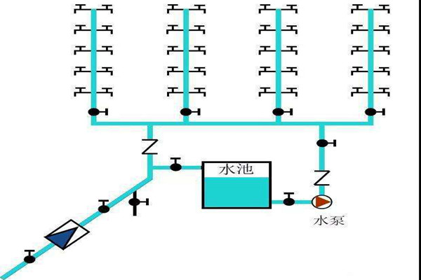 樓宇自控生活給水係統是如何運作的？