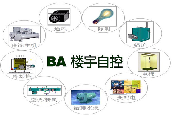 樓宇智能化係統為能源管理提供了哪些便利？