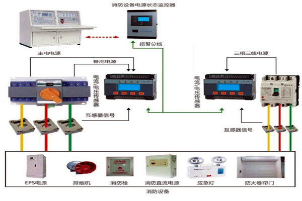 樓宇自動化係統怎樣實現消防安全？