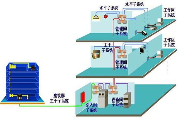 如何做好樓宇自動化係統的安全防護工作？