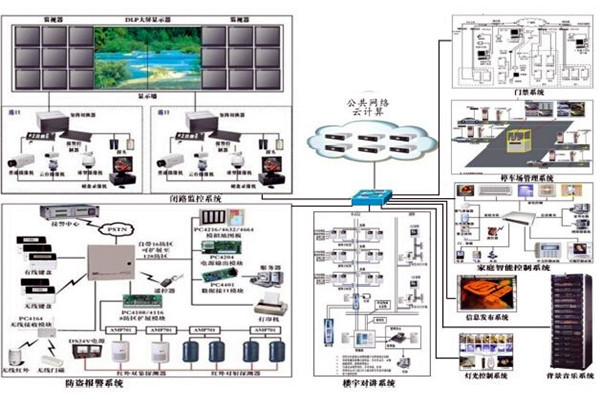 當下智能樓宇控製係統的空間管理進程！