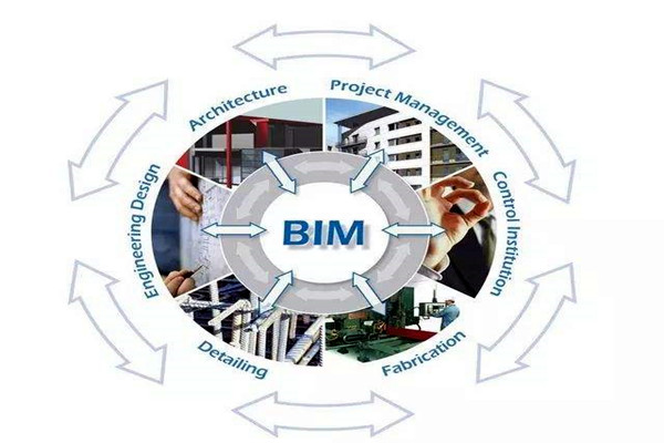 眾多學者對樓宇自控領域BIM的設計趨之若鶩！