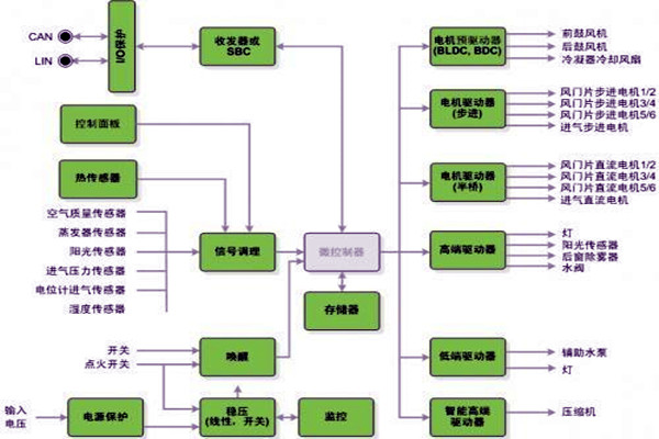 新晃空調係統兩大實施要點！