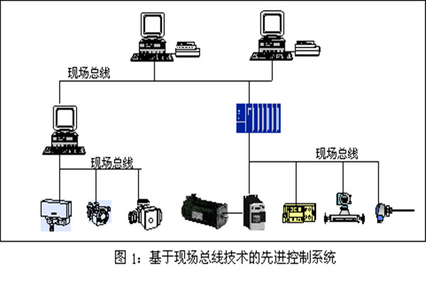 樓宇智能化係統現場控製總線的實踐！