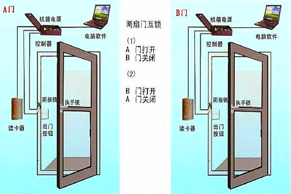 周海冰教你規劃好智能樓宇自控係統的門禁！