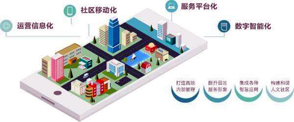 樓宇智能化係統的革新具備哪些優勢？