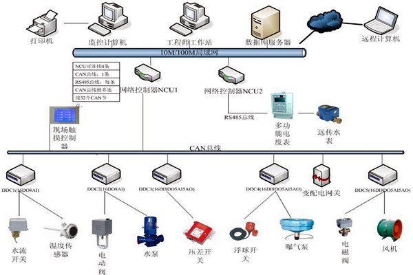 劉賓雁認為：樓宇自控技術能整合信息，提高效率！