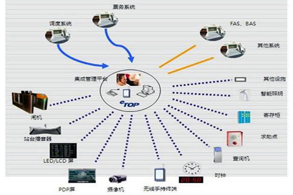 智能樓宇自控係統的施工以及驗收工作匯總！