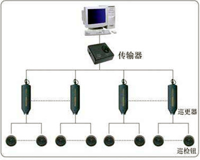 電子巡更係統的構成和使用流程！