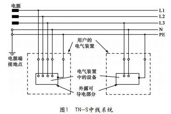 TN-S低壓配電係統性能展示！