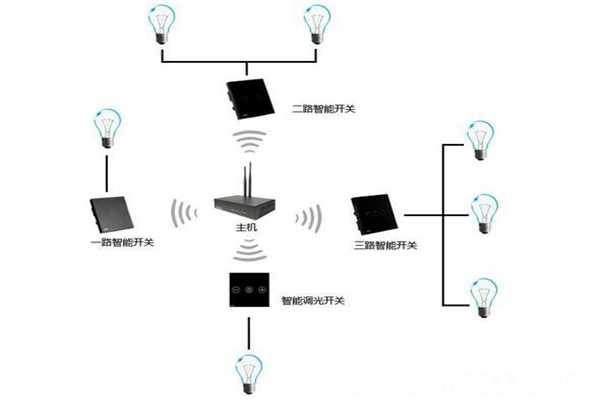 電氣照明技術在樓宇自控中的應用！