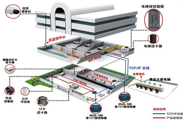 樓宇自動化係統的具體施工複雜嗎？