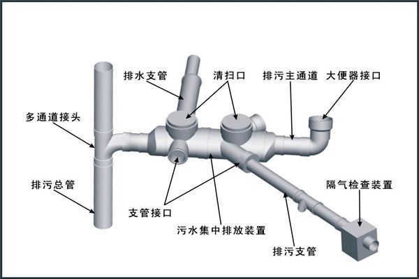 樓宇自控對給排水工程設計工作的影響！