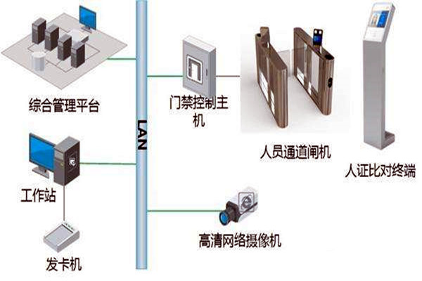 樓宇自控智能化專網簡介！