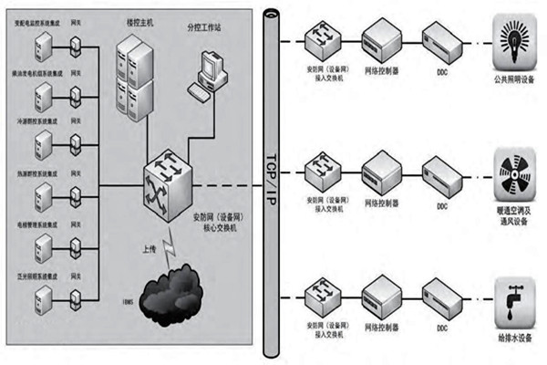 趙振晌帶您走進樓宇控製係統的精彩世界！