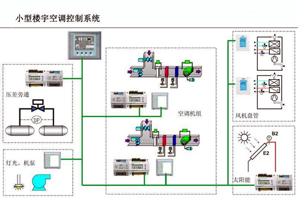 樓宇自控的設計可以參考以下內容！