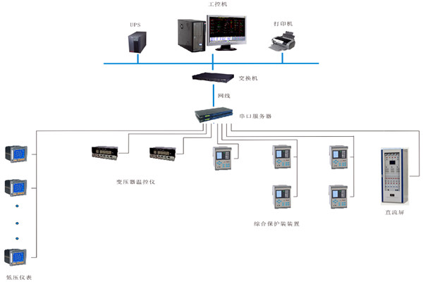 如何對變配電監控係統進行性能測試？