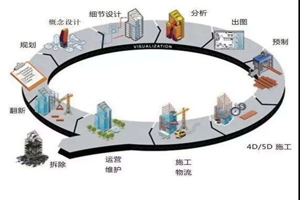 鄭為文解讀樓宇自控當下的上升發展趨勢！