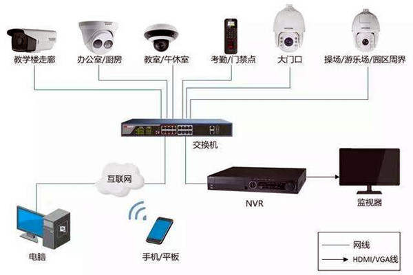 樓宇自控弱電係統的安裝事項！