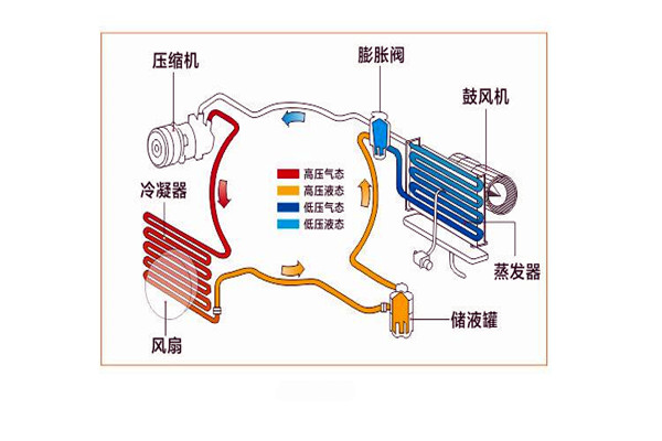 樓宇智能化係統局部係統的改進優化！