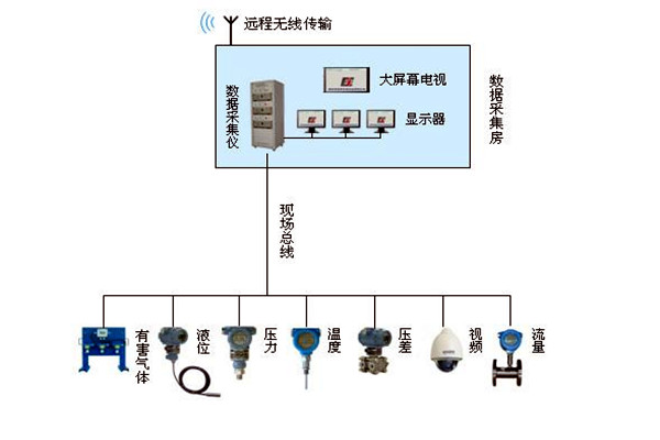 金格植論樓宇自動化係統現場總線技術的運用！