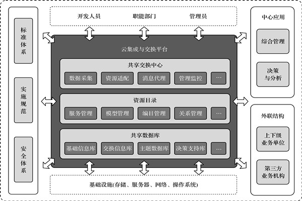樓宇控製係統的高度信息集成！
