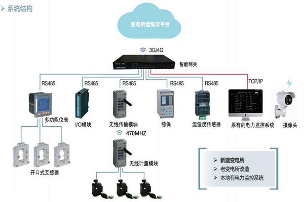 樓宇自控如何通過變配電監控係統實現節能？