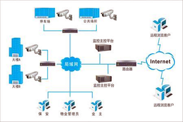 加強樓宇自控項目施工安全管理！