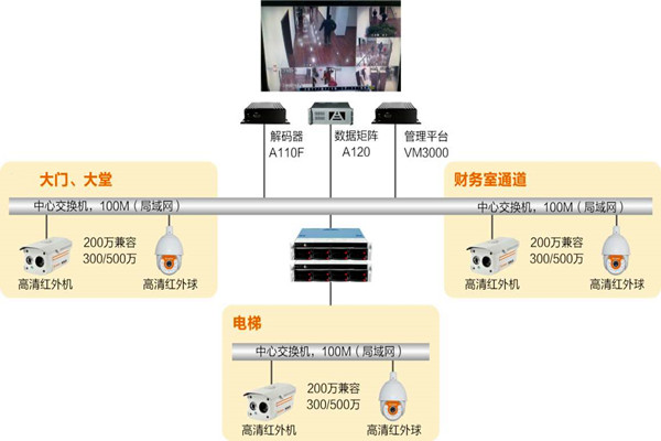 樓宇自動化係統如何實時監控？