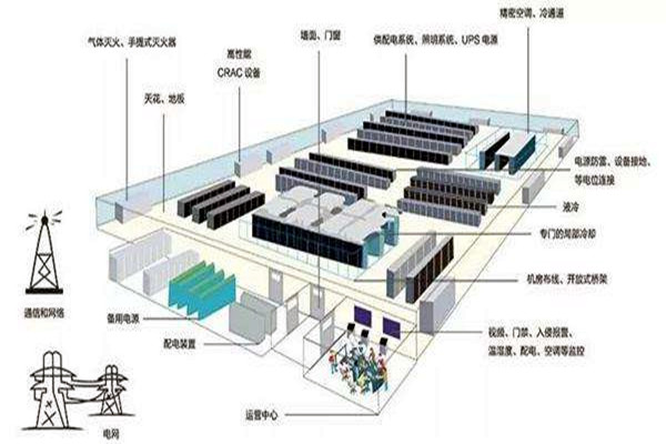 樓宇自動化如何做好弱電係統的設計與優化工作？