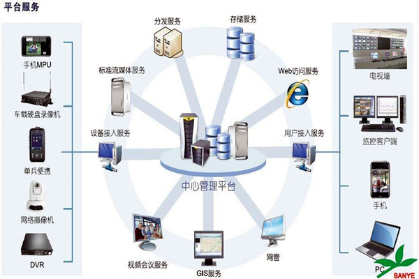 智能樓宇自控係統如何負責樓宇安全？