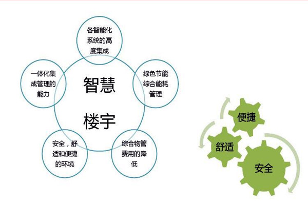智能樓宇自控係統檢測公司的選擇！