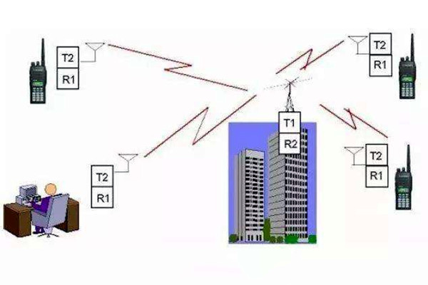 樓宇自控是什麽意思？