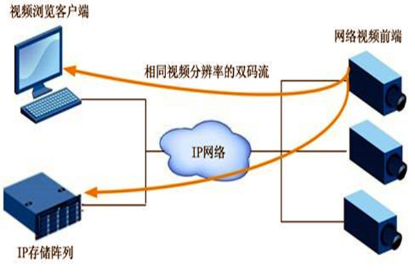 大型樓宇自動化係統項目的監控設計！