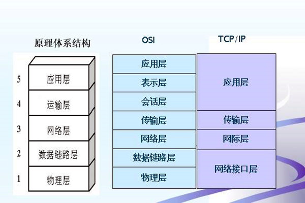如何搭建樓宇智能化係統的網絡安全體係？