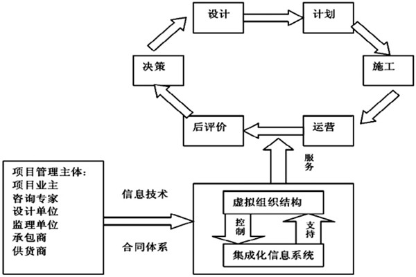 樓宇自控係統工程如何實現高效率綜合管理？