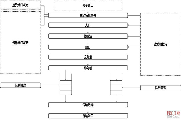對於智能樓宇自控係統集成相關問題的解決措施！