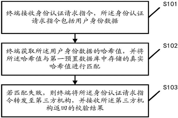 智能樓宇自控係統的內控安全管理該如何操作？