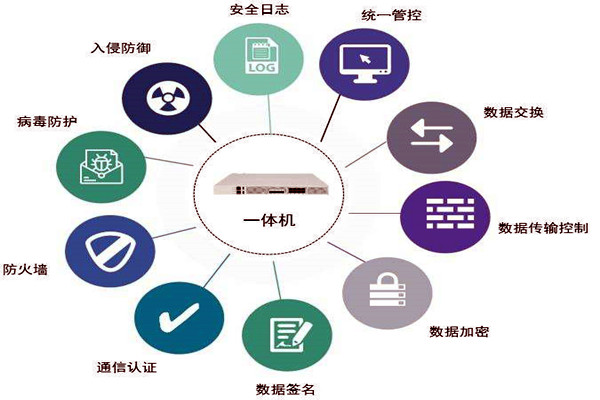 通過數據交換安全隔離來保障樓宇控製係統安全！