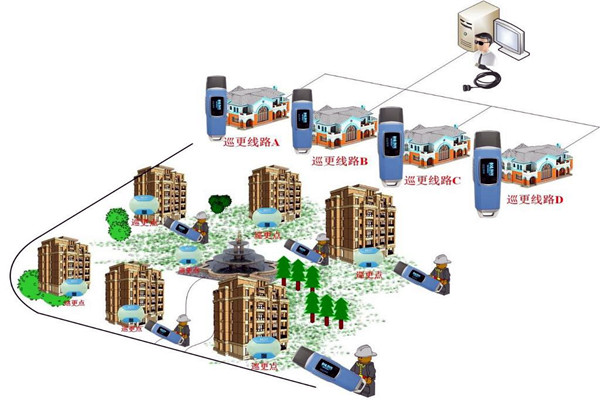 樓宇自動化係統的四大智能安防係統！